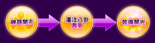 神器起源
